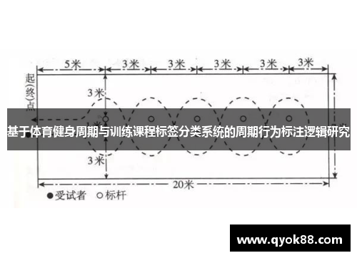 基于体育健身周期与训练课程标签分类系统的周期行为标注逻辑研究
