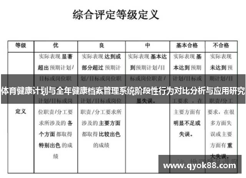 体育健康计划与全年健康档案管理系统阶段性行为对比分析与应用研究